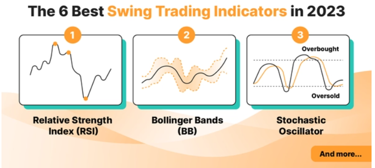 6 Best Swing Indicators in Stock Market 2023