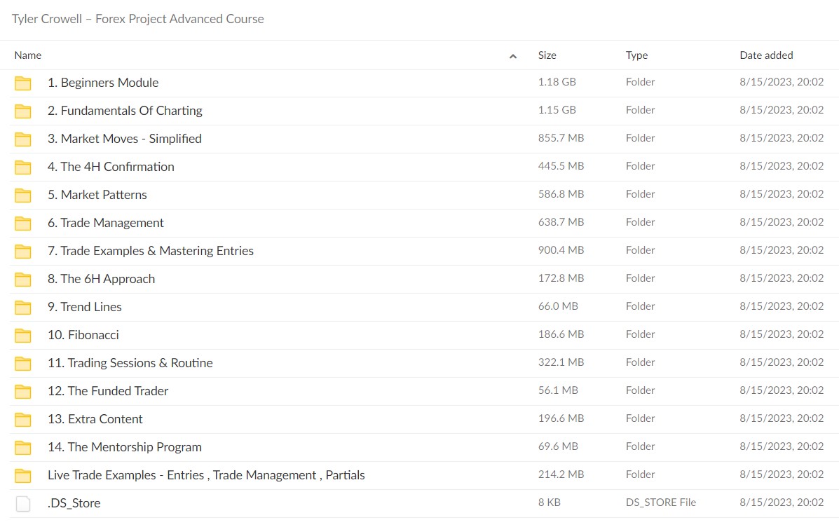 Download Proof of Tyler Crowell Forex Project Advanced Course 2023 (6.92 GB)