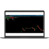 Multi (EMA) Cross Indicator - ThinkorSwim - Simpler Trading