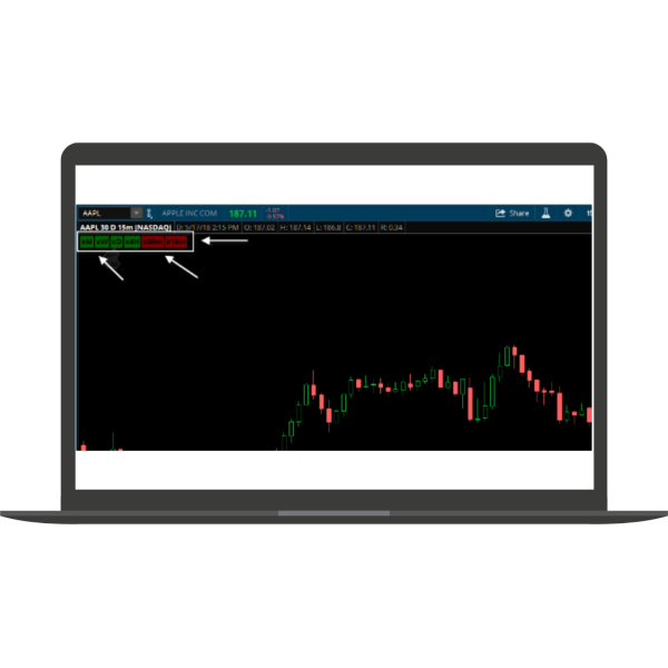 Multi (EMA) Cross Indicator - ThinkorSwim - Simpler Trading