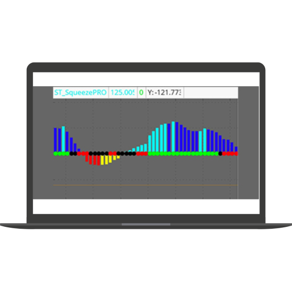 The Squeeze Pro Tools Indicator Bundle By John Carter - Simpler Trading