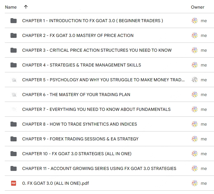 FX_GOAT_3.0_(ALL_IN_ONE)_By_FX_GOAT_FOREX_TRADING_ACADEMYDownload Proof