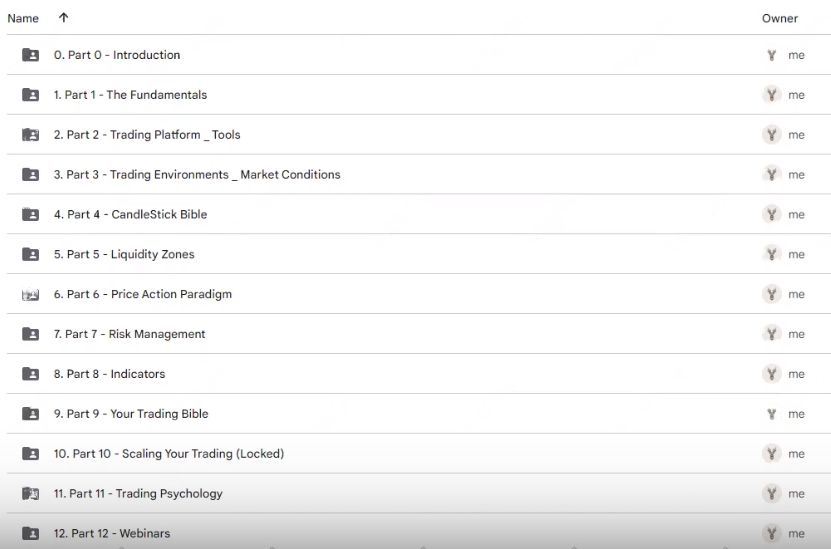 Raul Gonzalez - Forex Day Trading Course Download Proof