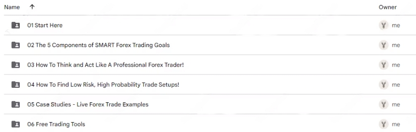 Anas Abba & FXMindTrix Academy – Forex Trading Plan - Learn How To Set SMART Trading Goals! Download Proof