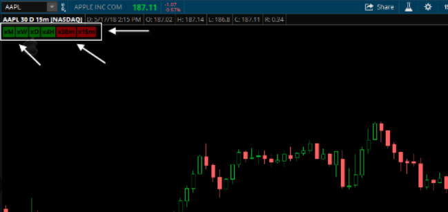 Simpler Trading - Multi (EMA) Cross Indicator - ThinkorSwim