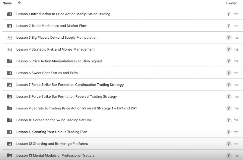 Alson Chew – Piranha Profits – Price Action Manipulation Course Level 1 Download Proof