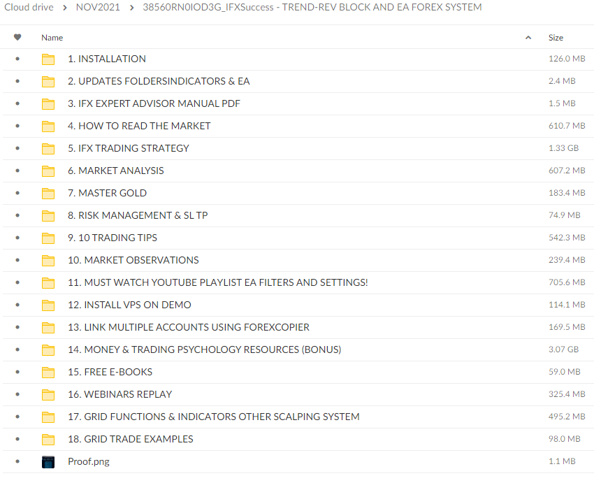 IFXSuccess – TREND/REV BLOCK AND EA FOREX SYSTEM (No MT4 Indicator) Download Proof