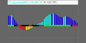 John Carter - Simpler Trading – The Squeeze Pro Tools Indicator Bundle