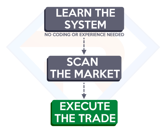 Trading with Rayner – The Ultimate Systems Trader (UST) Advanced