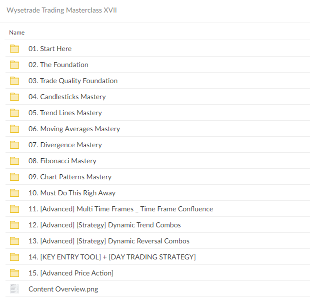 Wysetrade – Trading Masterclass XVII Download Proof