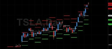 Simpler Trading – Weekly Price Statistics Indicator