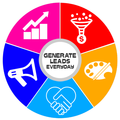 Jason Swenk – Jason Swenk’s Generate Leads Everyday