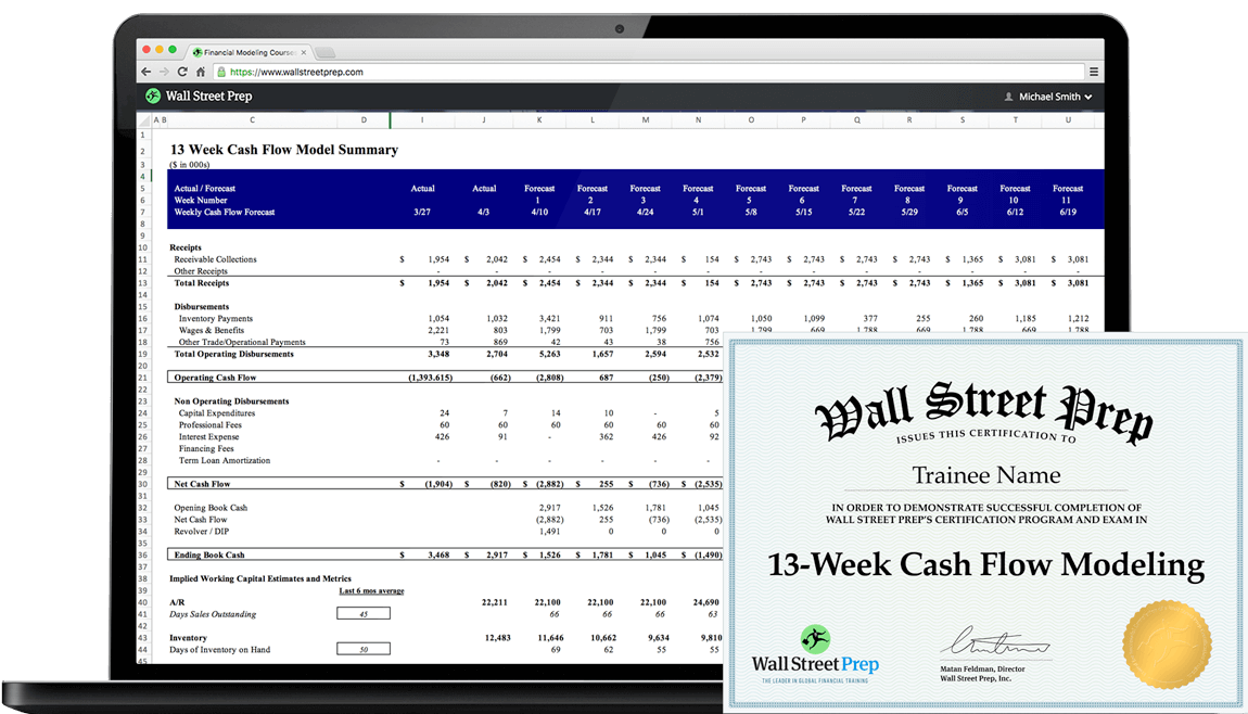 Matan Feldman - Wall Street Prep – The 13-Week Cash Flow Model