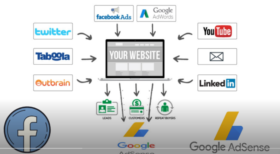 Traffic Arbitrage – Adsense Arbitrage Course (Google Adsense + Facebook Ads) 