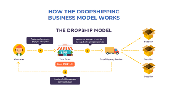 Dan Smith – Ecommerce Mentorship & Blueprint Download 