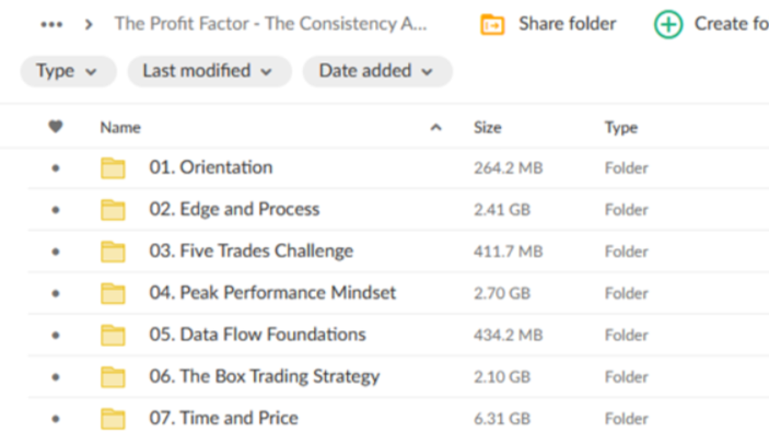 The Profit Factor – Consistency Accelerator Course Proof